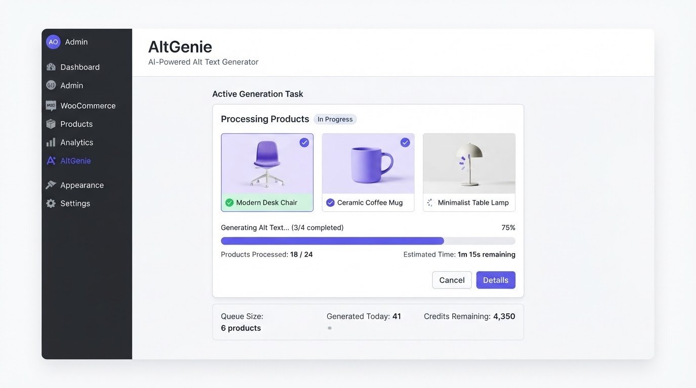 High-fidelity mockup of the AltGenie WordPress dashboard showing a violet progress bar at 75% while three WooCommerce product image thumbnails are processed for alt text generation.